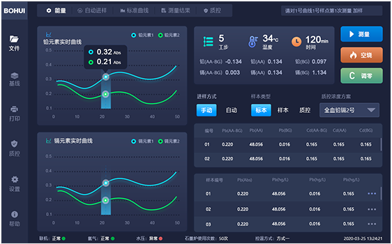 博暉創(chuàng)新原子吸收光譜儀軟件交互及界面設計