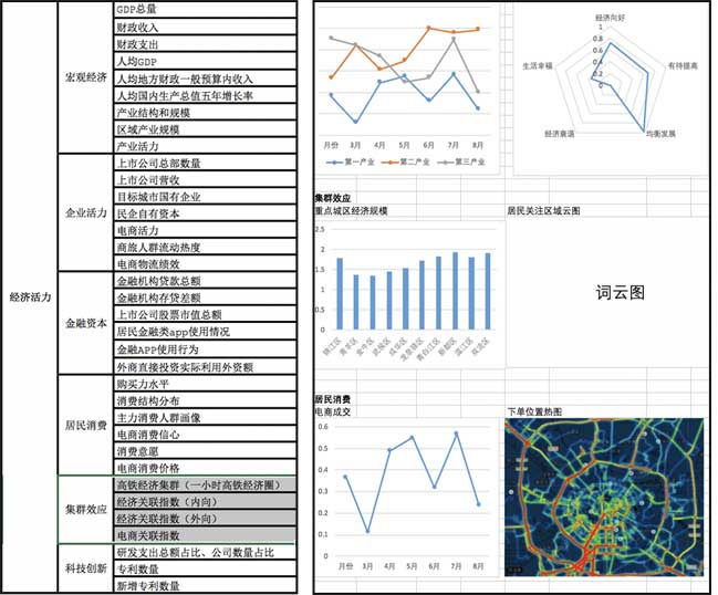 大數(shù)據(jù)指數(shù)可視化—中國城市繁榮指數(shù)界面設(shè)計(jì)設(shè)計(jì)前后對比