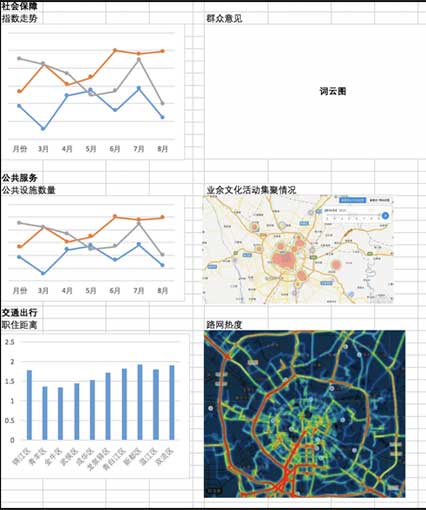 大數(shù)據(jù)指數(shù)可視化—中國城市繁榮指數(shù)界面設(shè)計(jì)設(shè)計(jì)前后對比