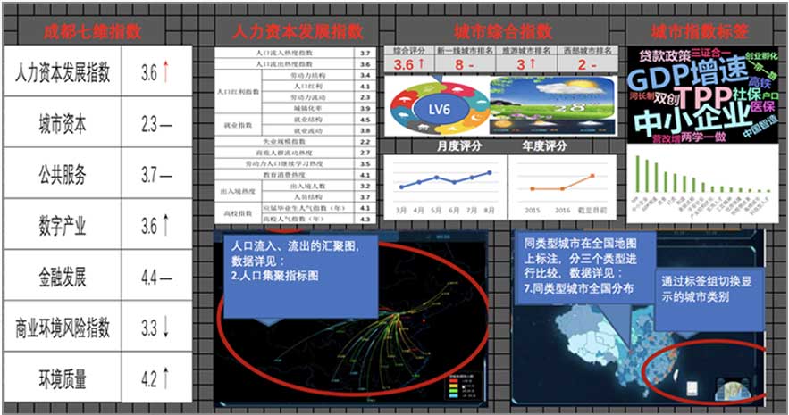 大數(shù)據(jù)指數(shù)可視化—中國城市繁榮指數(shù)界面設(shè)計(jì)設(shè)計(jì)前后對比