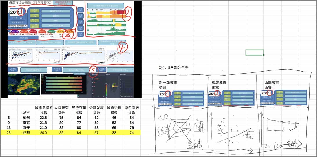 大數(shù)據(jù)指數(shù)可視化—中國城市繁榮指數(shù)界面設(shè)計(jì)設(shè)計(jì)前后對比