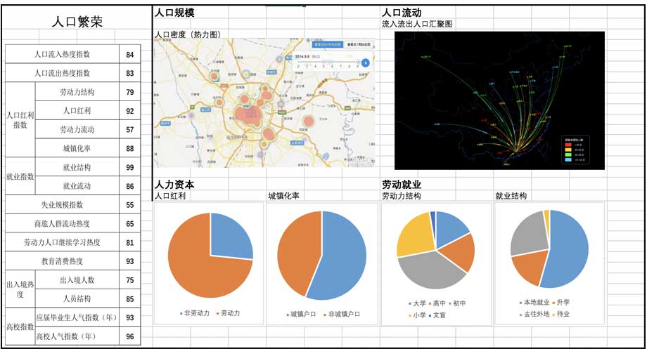 大數(shù)據(jù)指數(shù)可視化—中國城市繁榮指數(shù)界面設(shè)計(jì)設(shè)計(jì)前后對比