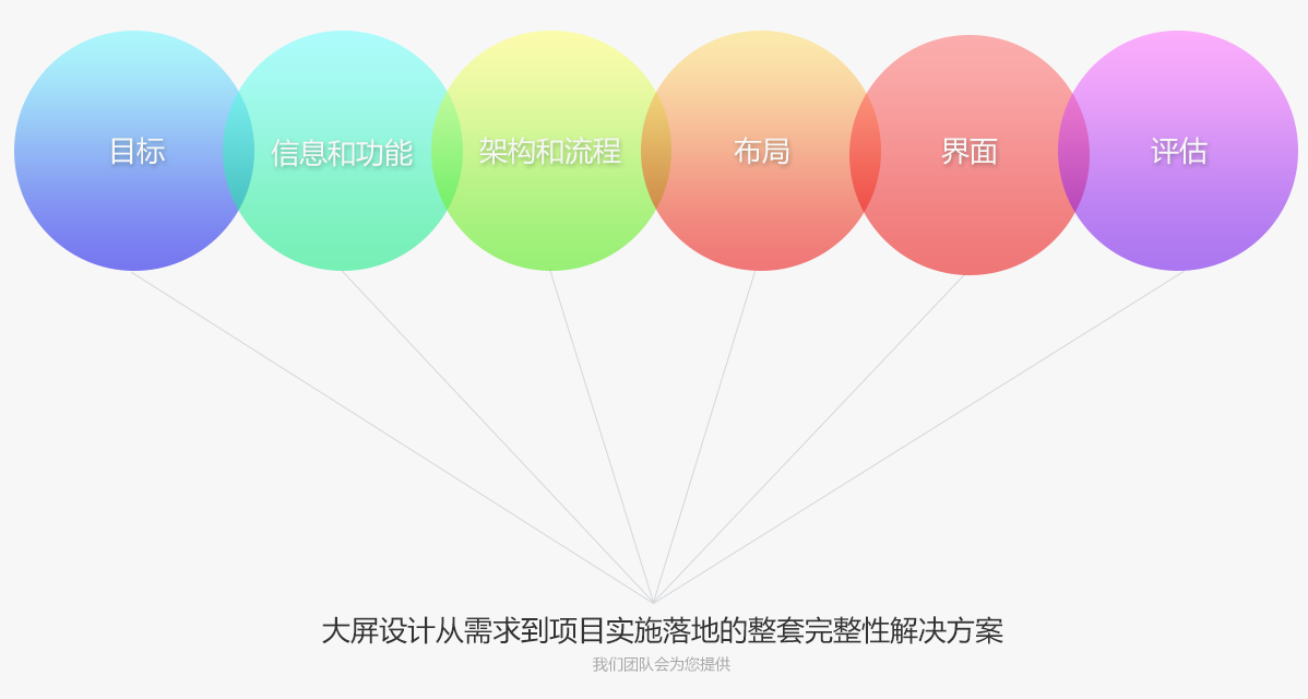 國土資源“一張圖”和綜合監(jiān)管平臺大屏界面設(shè)計(jì)