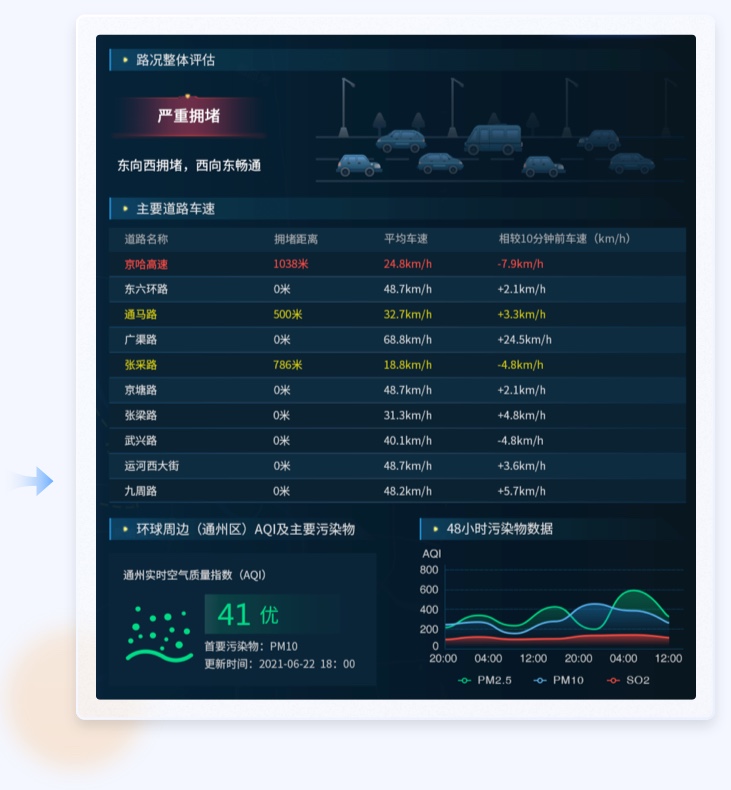 未來智能化時(shí)代:重塑車輛駕駛交互體驗(yàn)